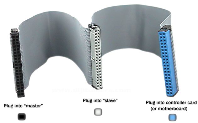 IDE ,SATA,SCSI,USB Bağlantıları ve &ouml;zellikleri veri transfer hızları