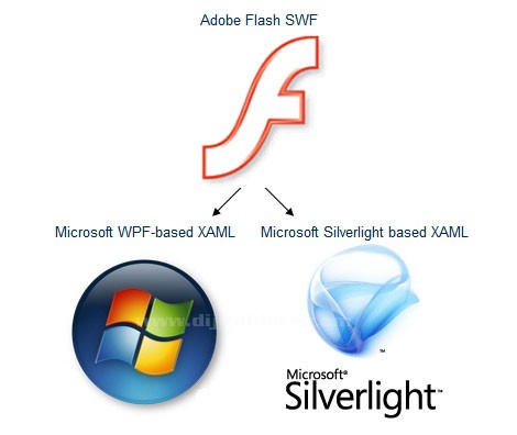 Javascript Geliştiricileri İ&ccedil;in XAML ve Microsoft Silverlight