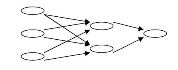 Yapay Zeka (Artifical Intelligent)